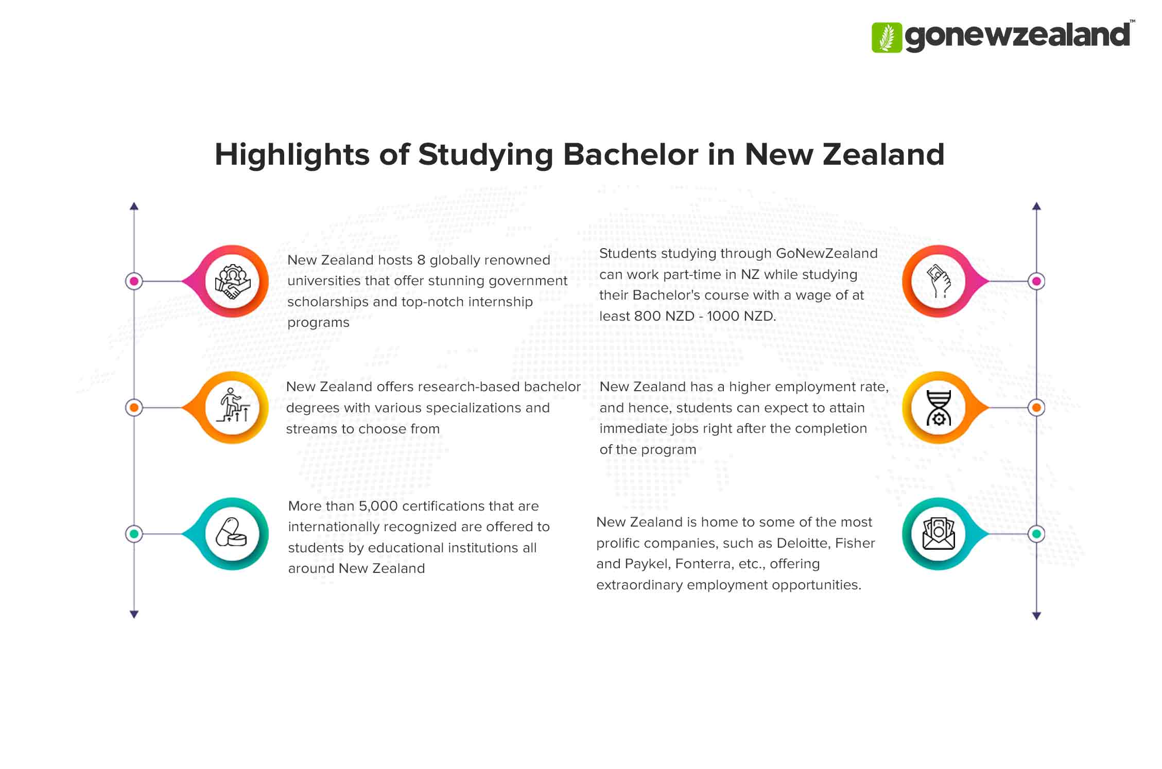 Bachelors in New Zealand