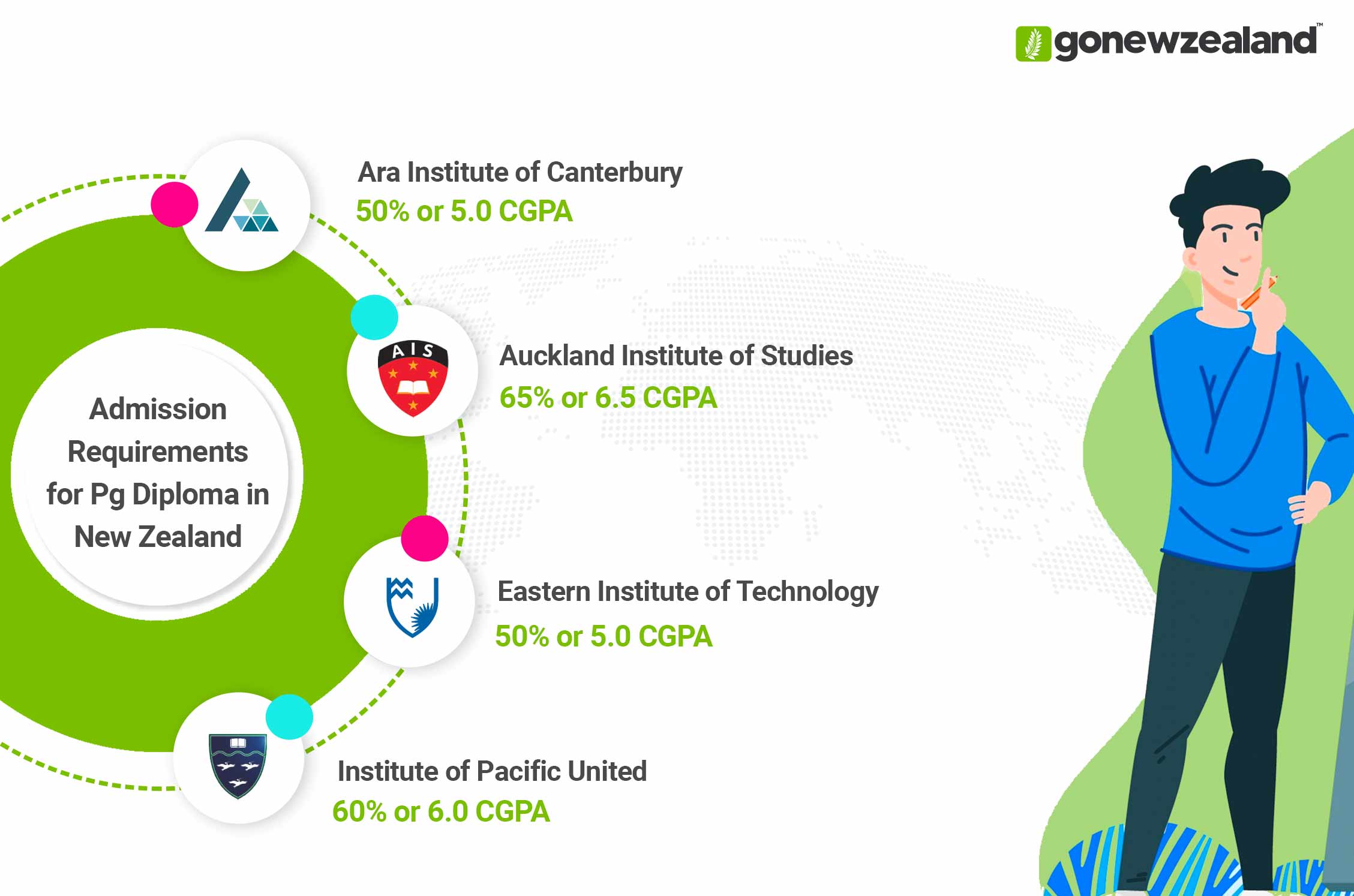 Postgraduate Diploma in New Zealand Admission Requirements