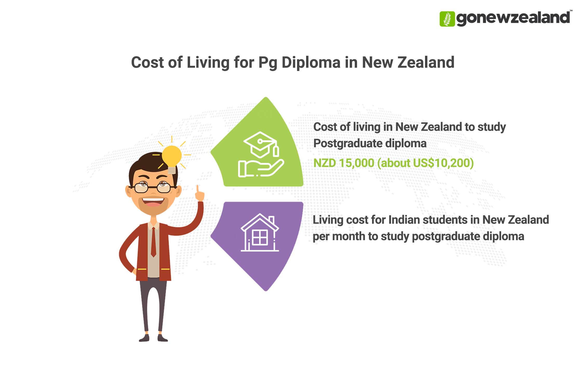 Postgraduate Diploma in New Zealand Cost