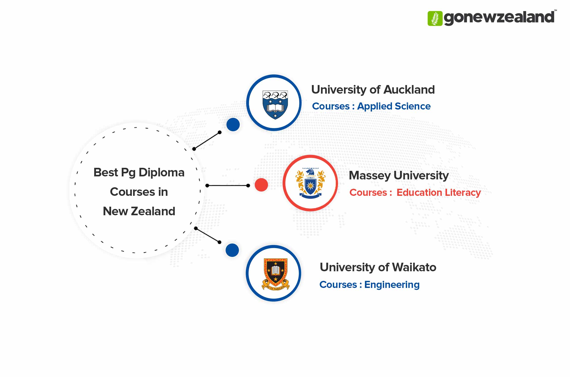 Postgraduate Diploma in New Zealand Courses