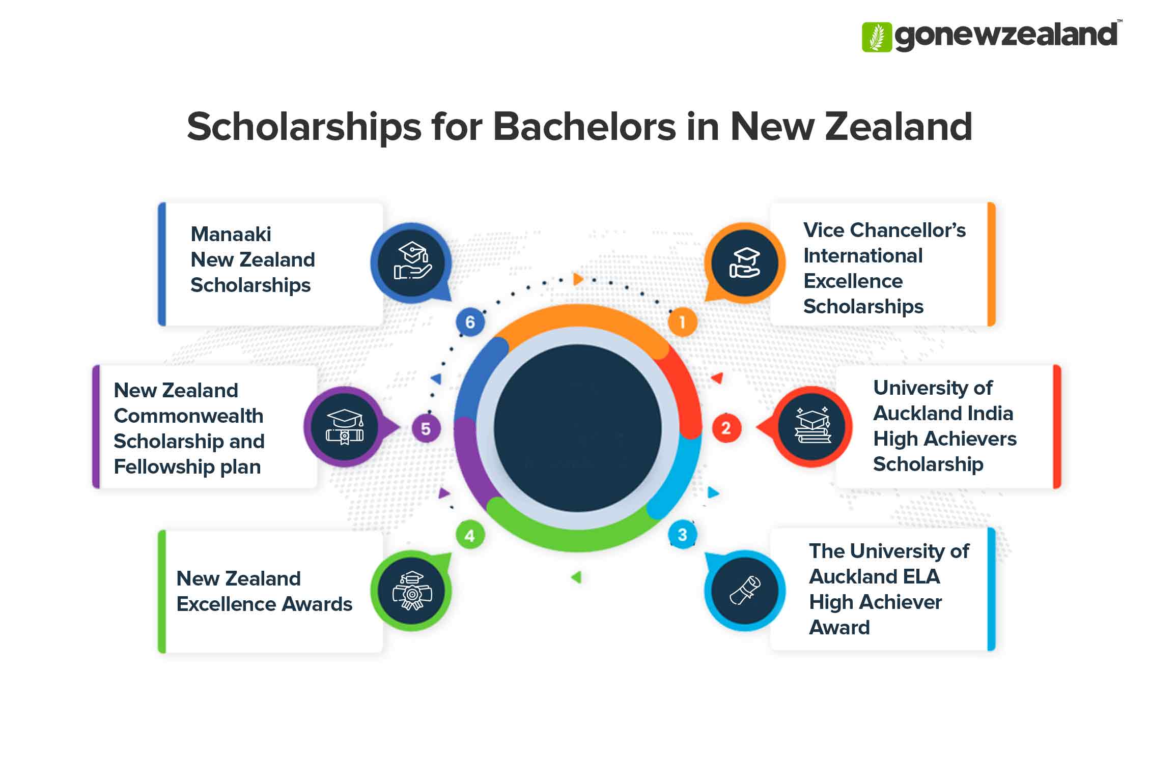 Scholarships in New Zealand