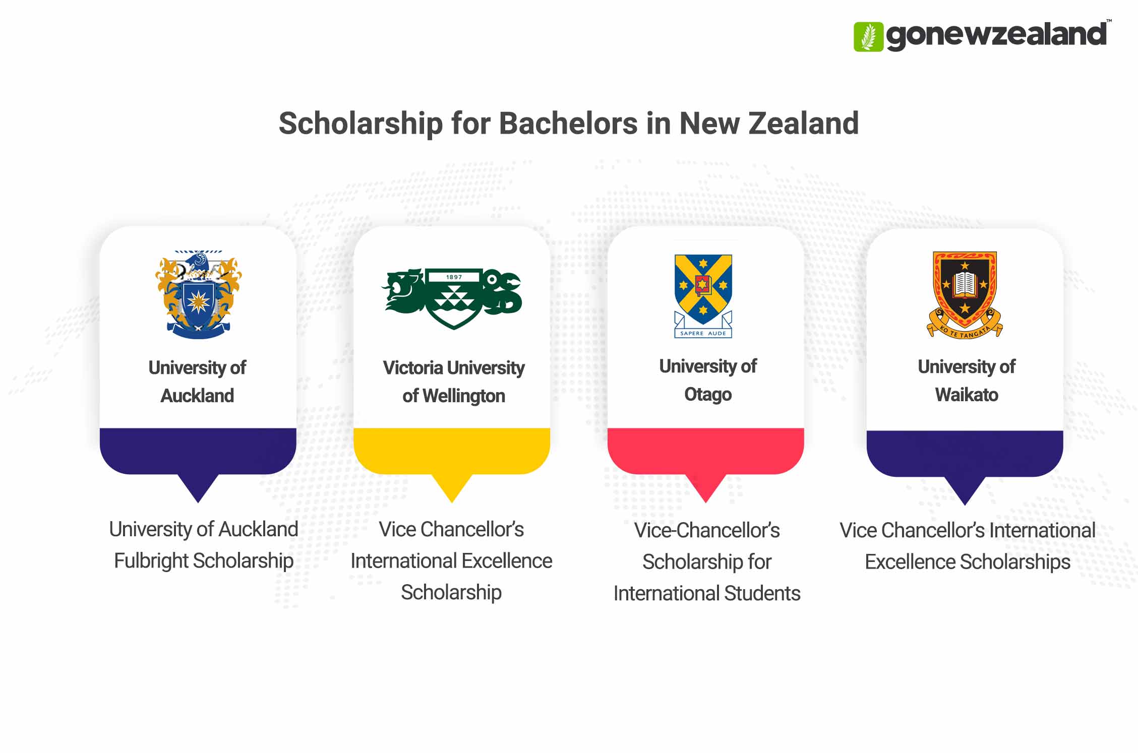 Bachelors in New Zealand Scholarships