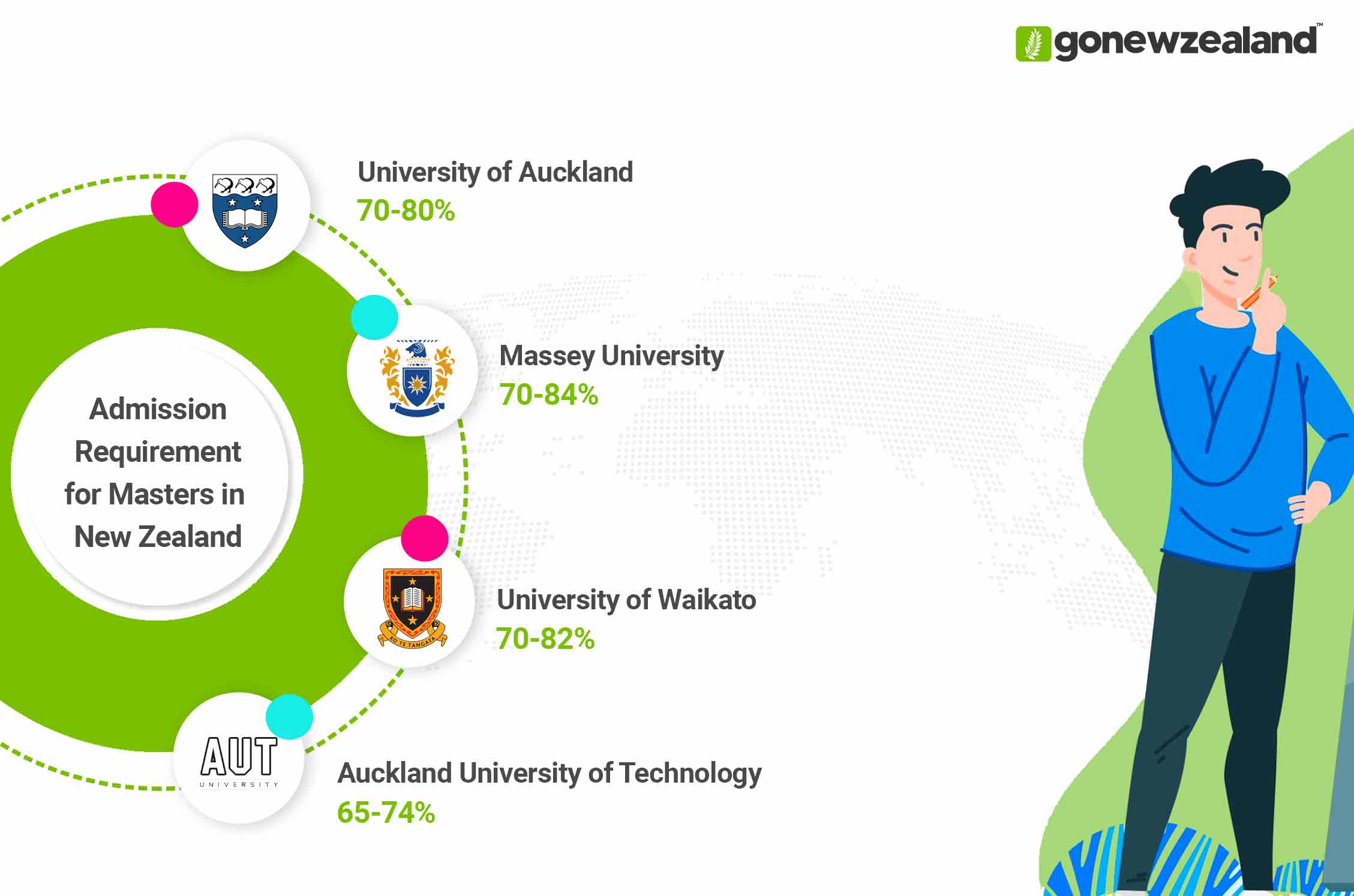 Masters in New Zealand Admission Requirements
