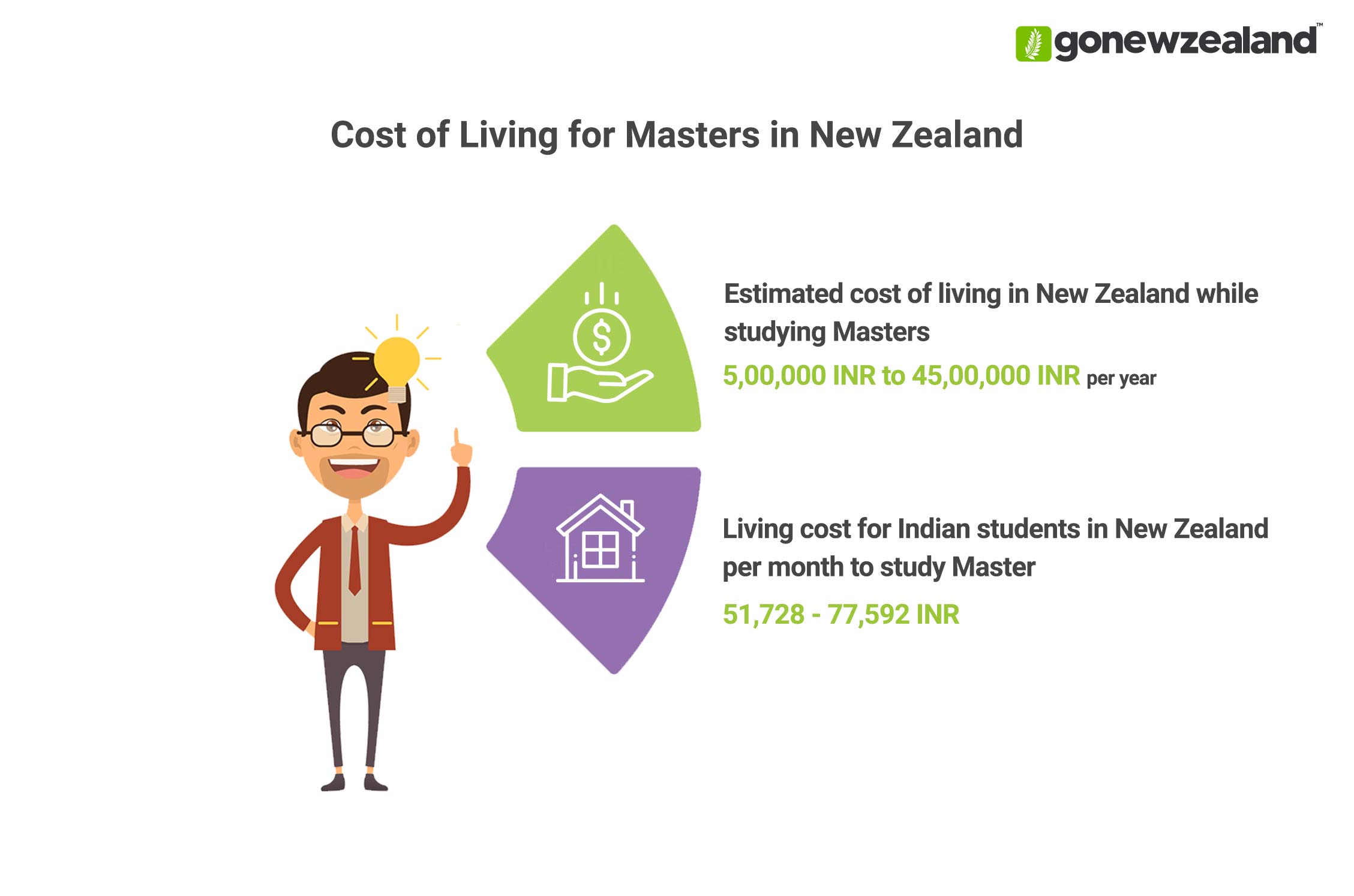 Masters in New Zealand Cost