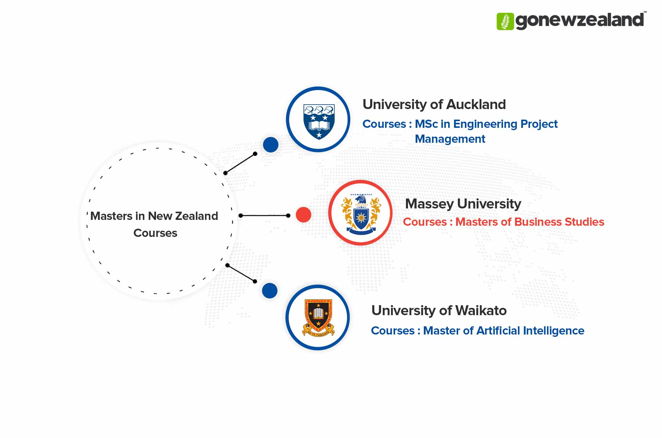 Masters in New Zealand Courses