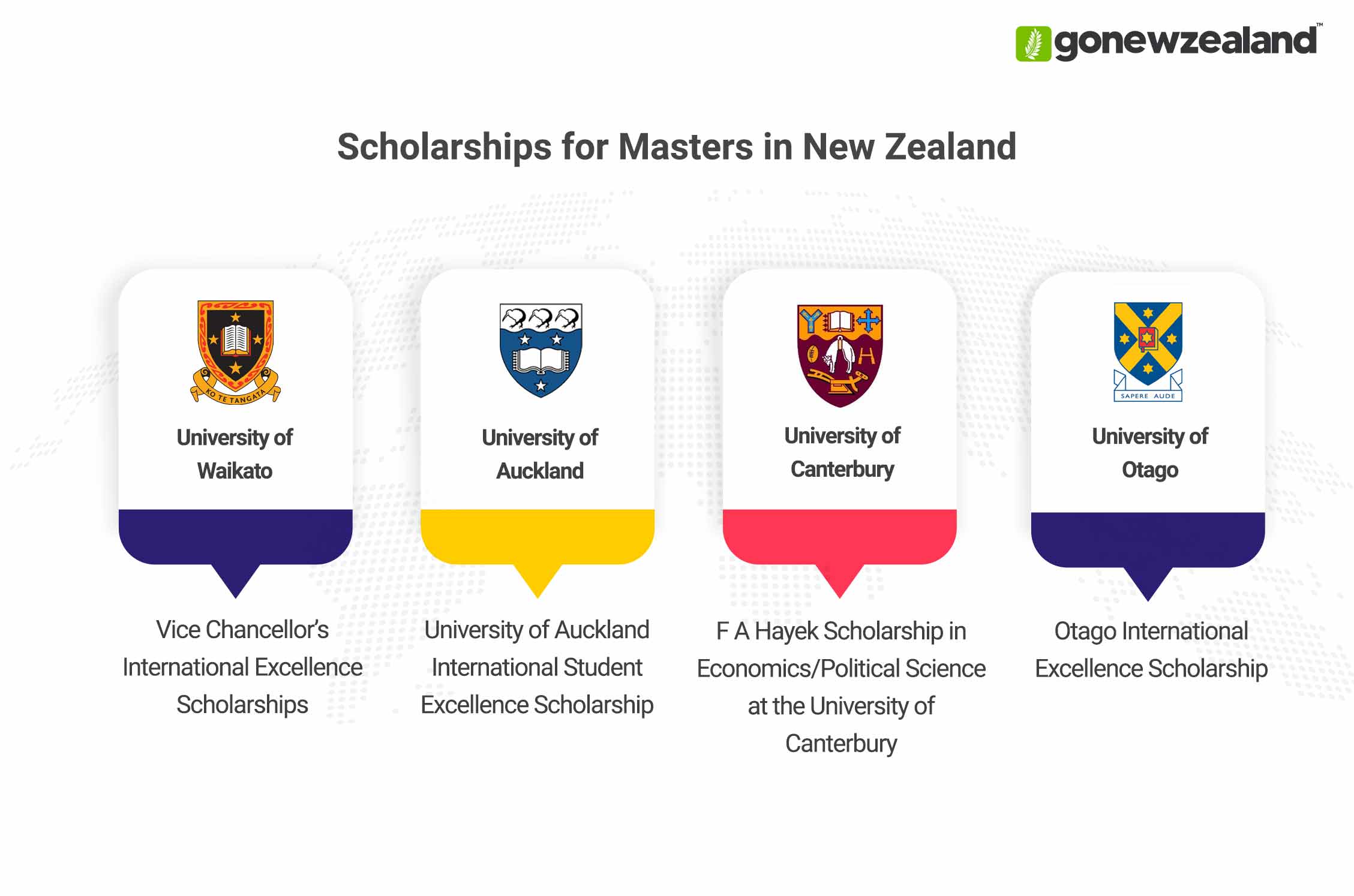 Masters in New Zealand Scholarships