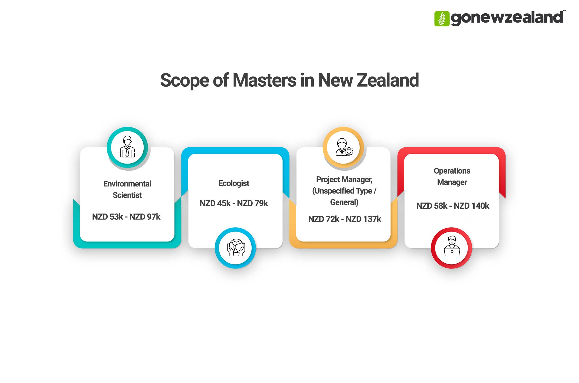 Masters in New Zealand Scope