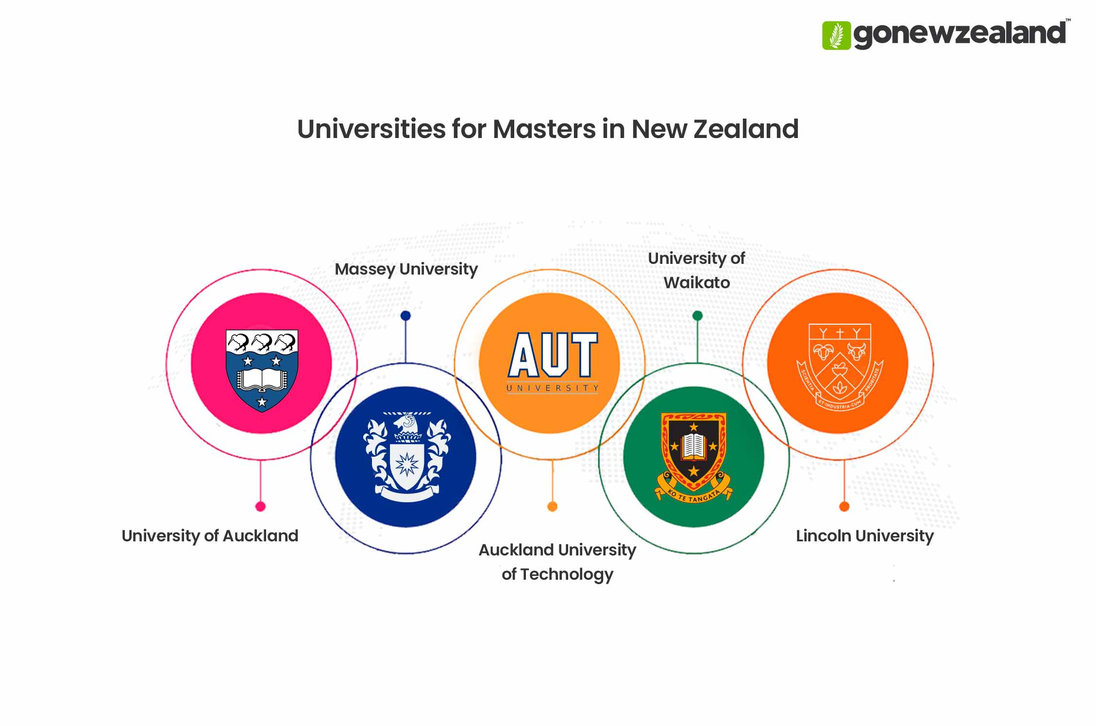 Masters in New Zealand Universities