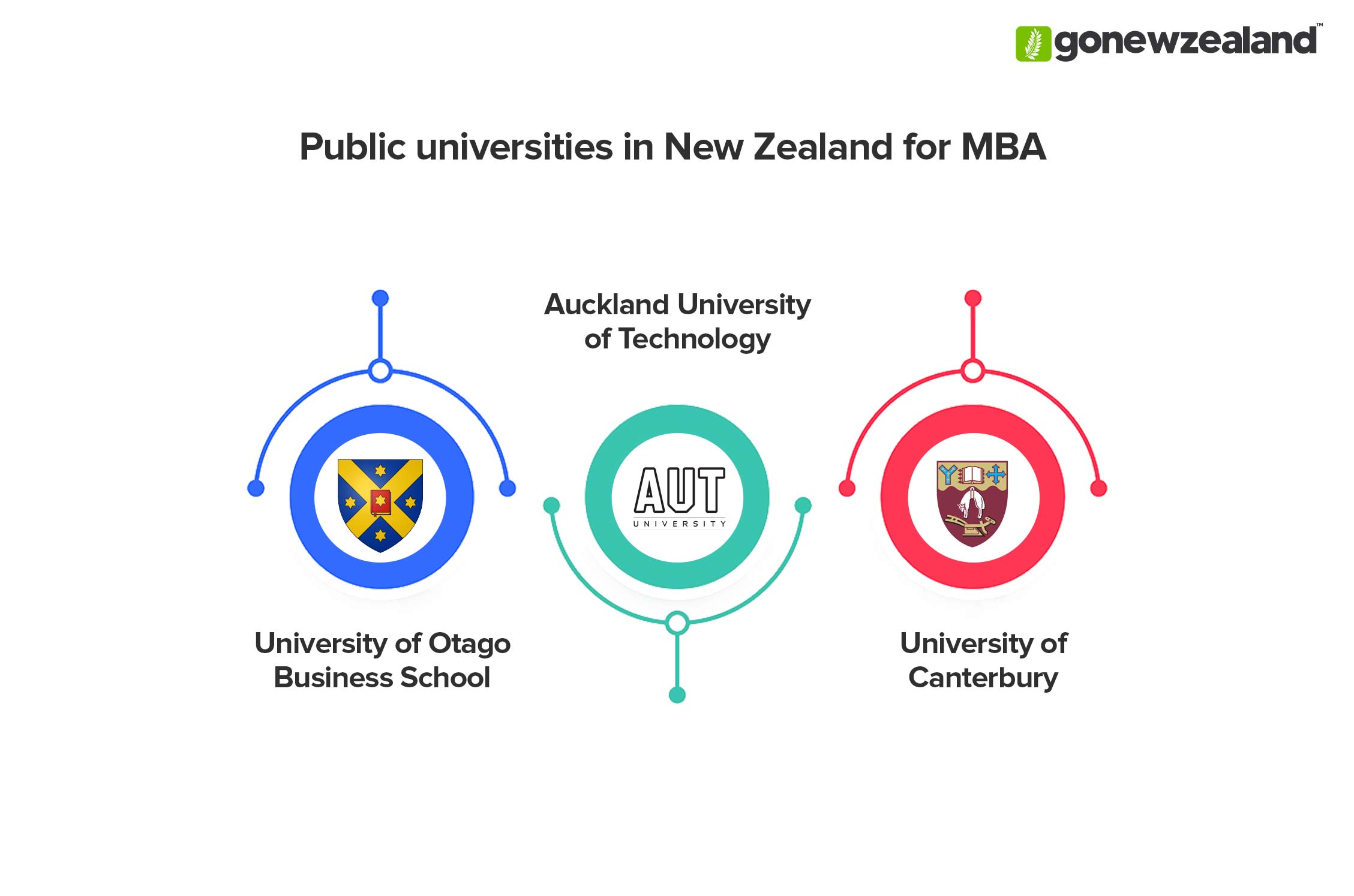 MBA in New Zealand Universities