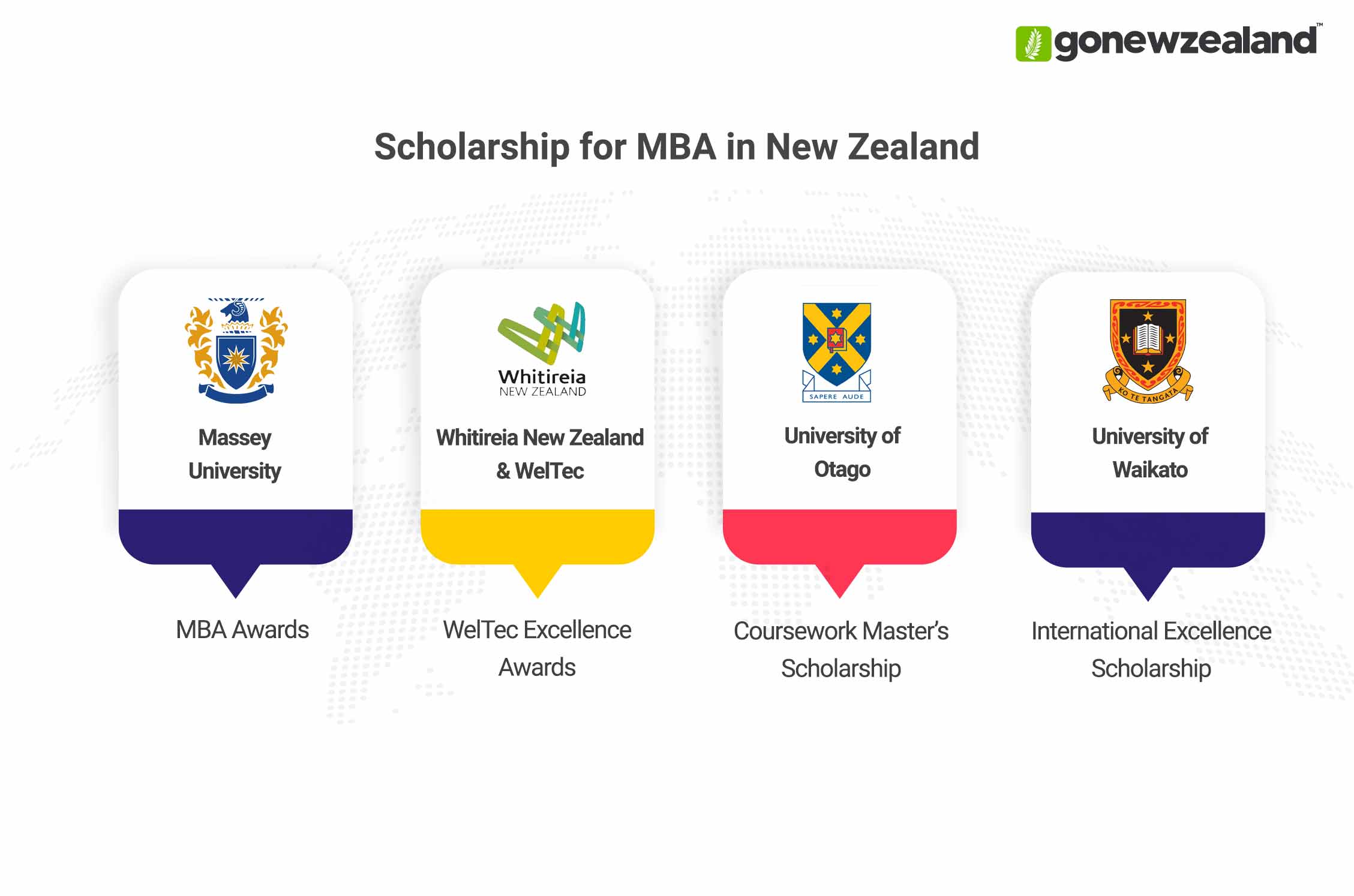MBA in New Zealand Scholarships
