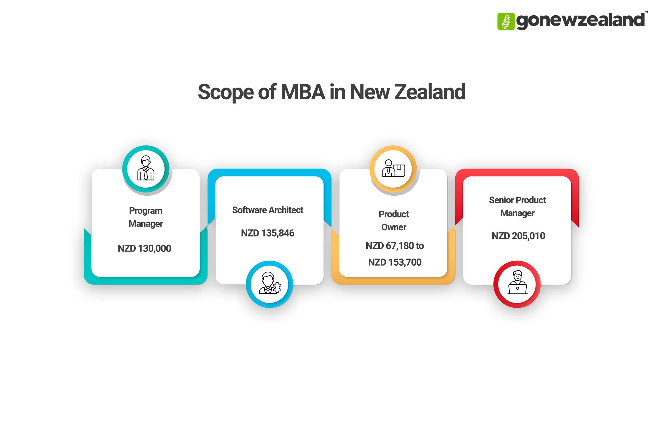 MBA in New Zealand Scope