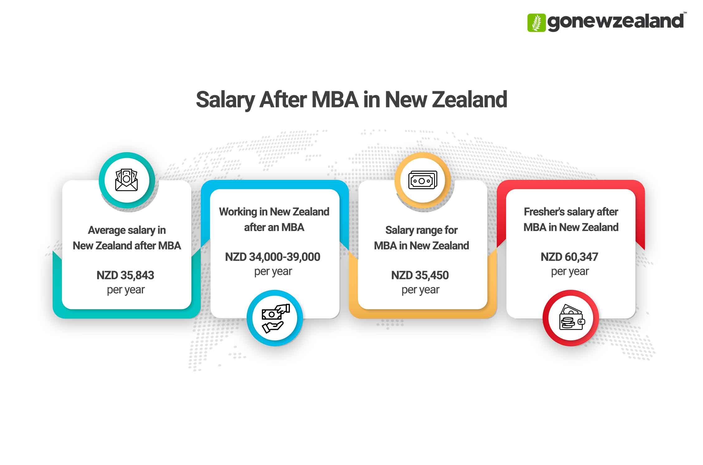 MBA in New Zealand