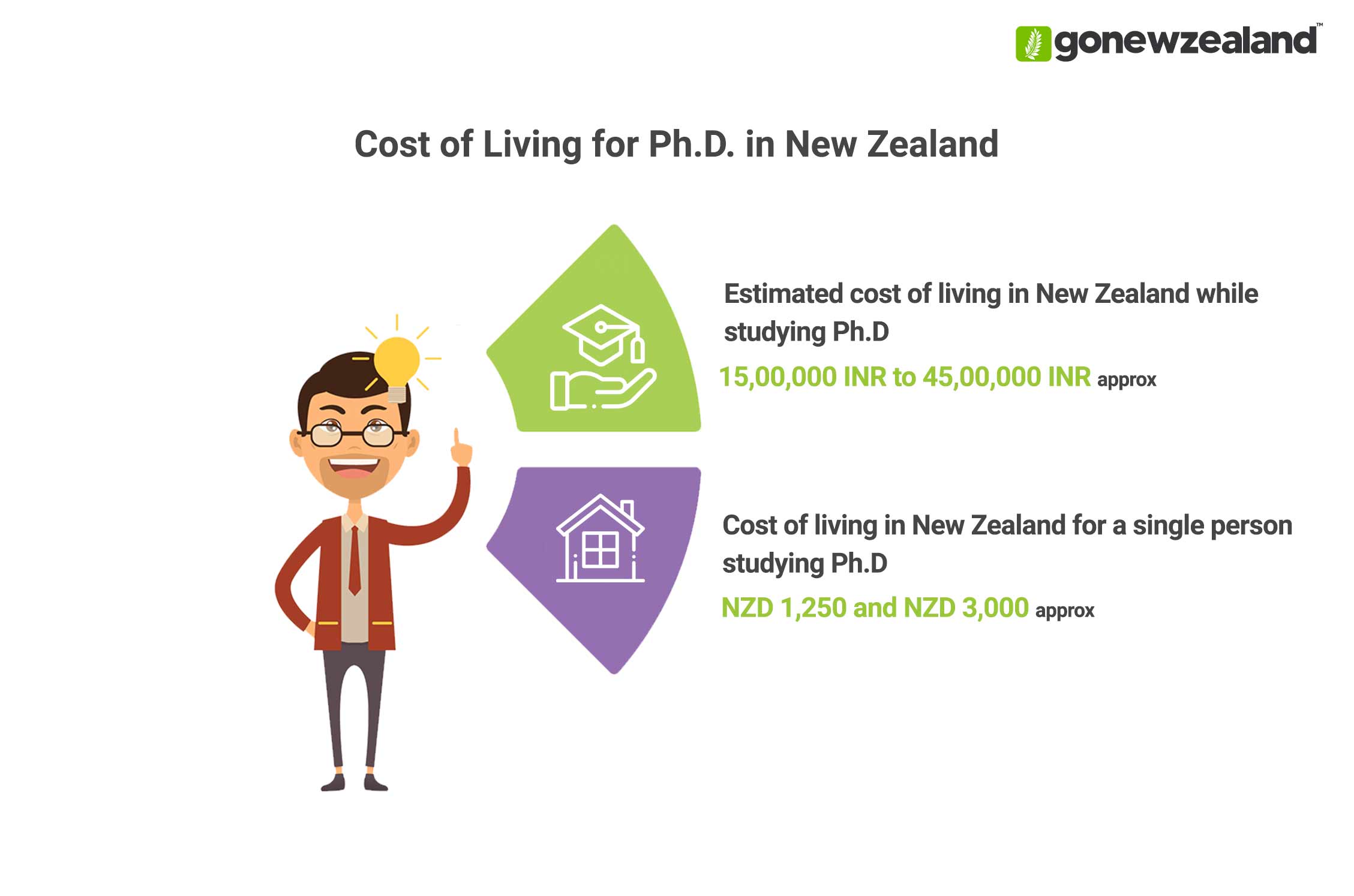 PhD in New Zealand Cost