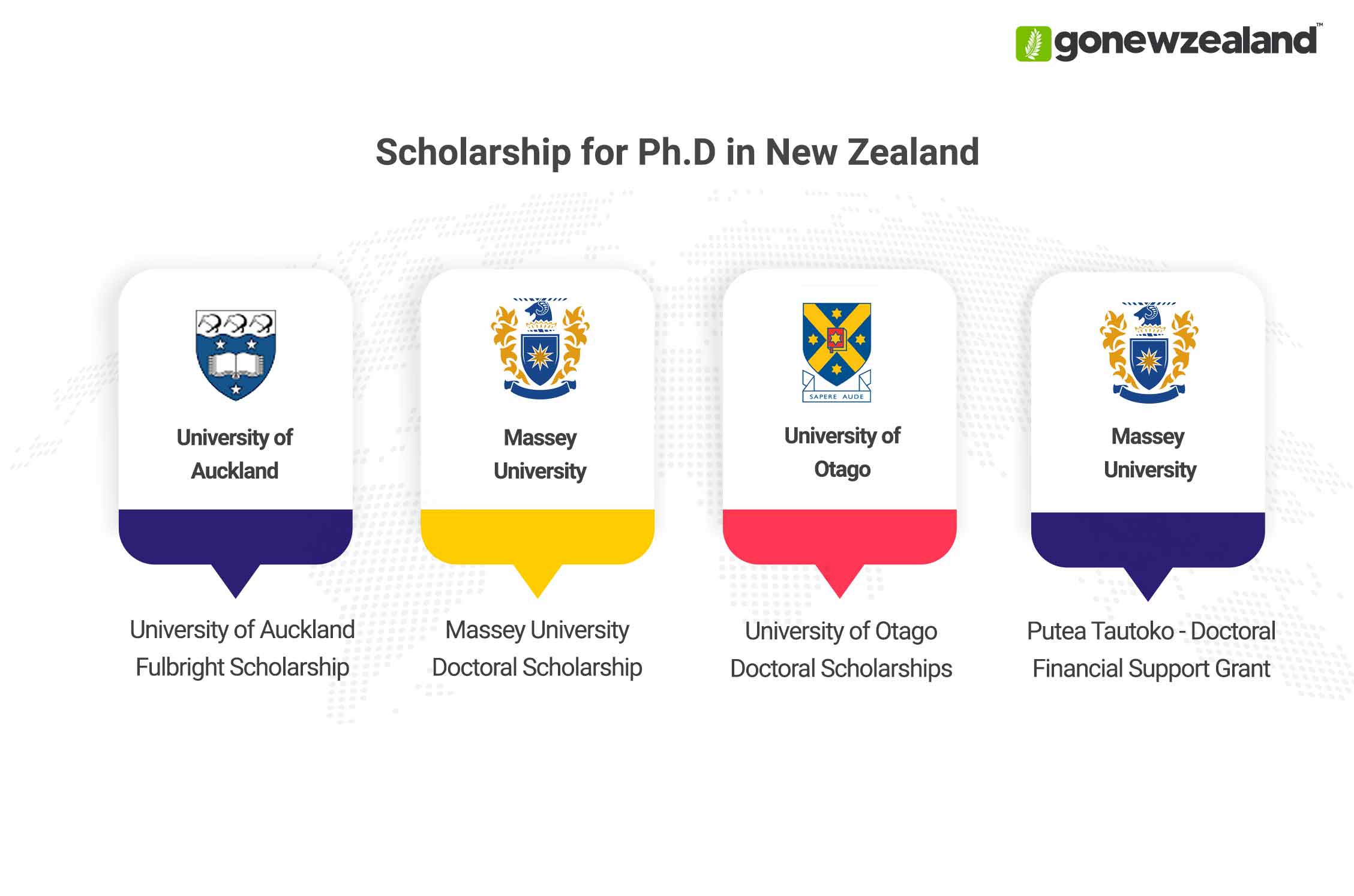 PhD in New Zealand Scholarships