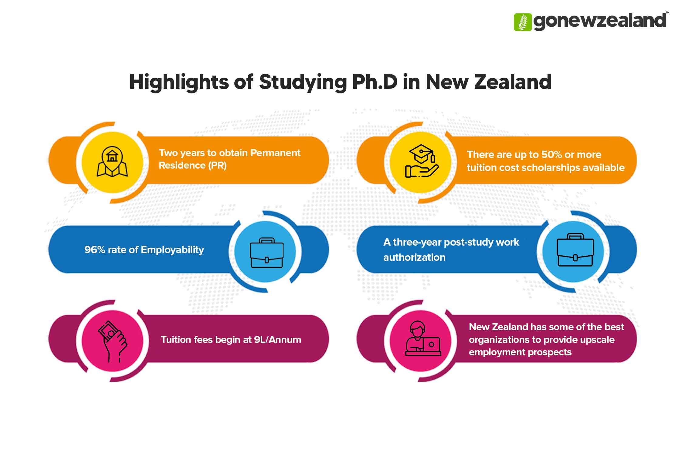 PhD in New Zealand