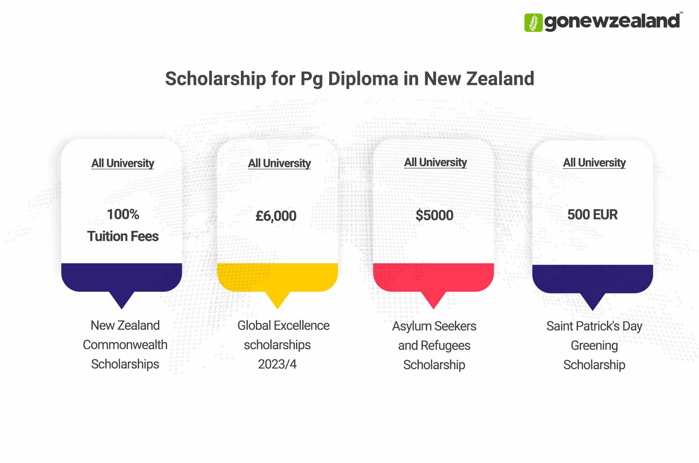 Postgraduate Diploma in New Zealand Scholarships