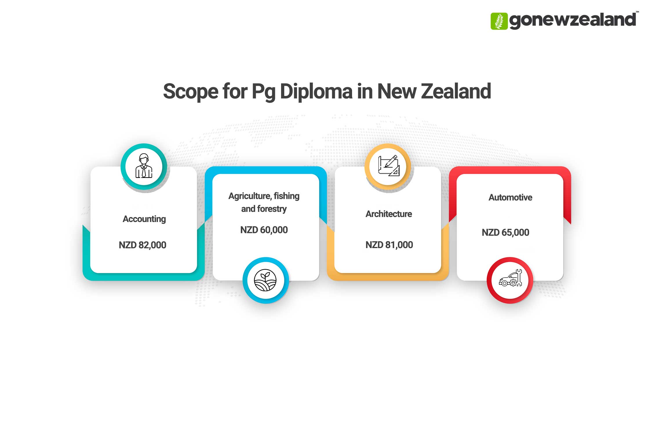 Postgraduate Diploma in New Zealand Scope
