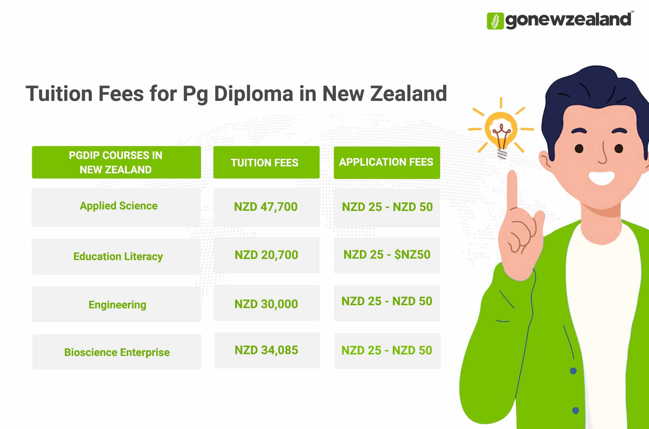 Postgraduate Diploma in New Zealand Tuition Fees