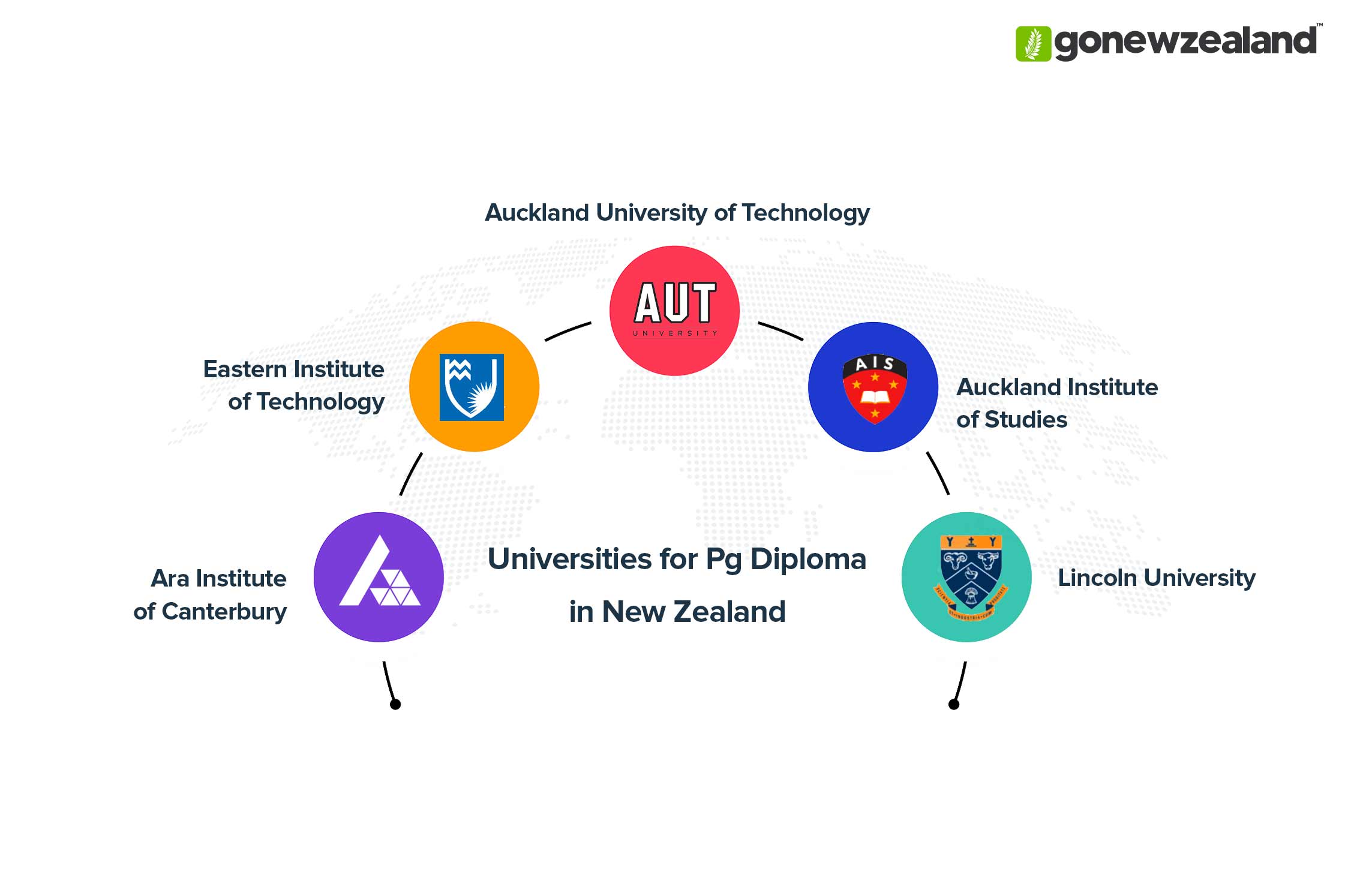 Post Graduate Diploma in New Zealand Universities