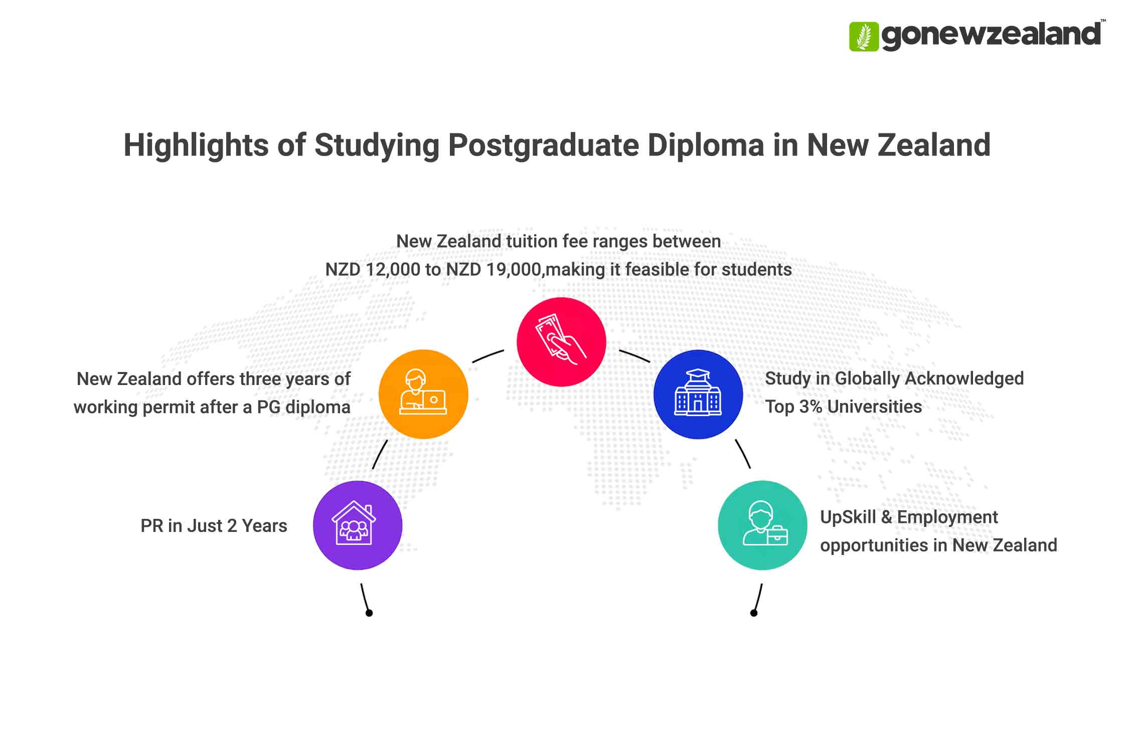 Post Graduate Diploma in New Zealand